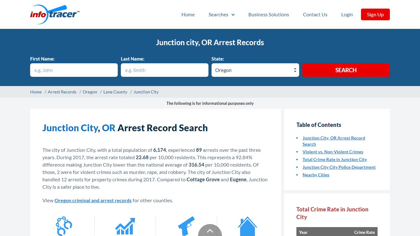 Find Junction City, OR Arrest Records Online - InfoTracer